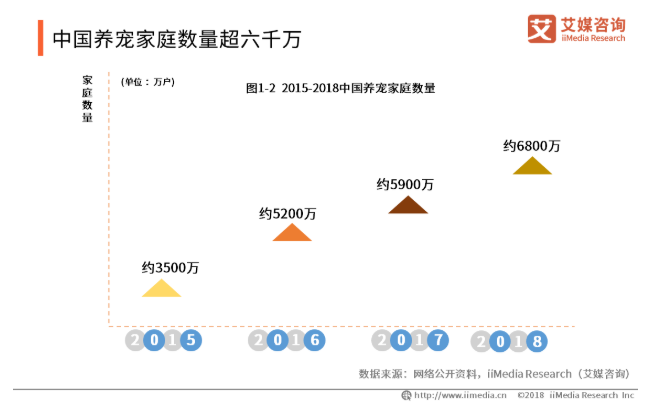 电子宠物知乎