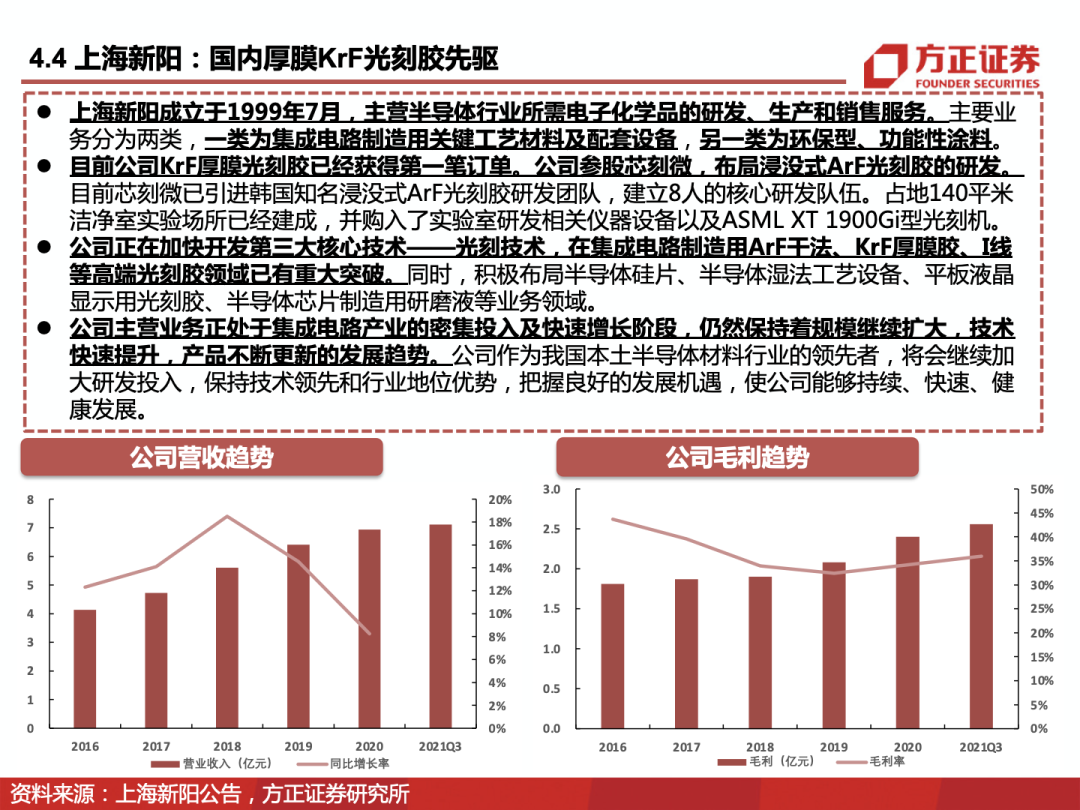 材质树脂是什么材料