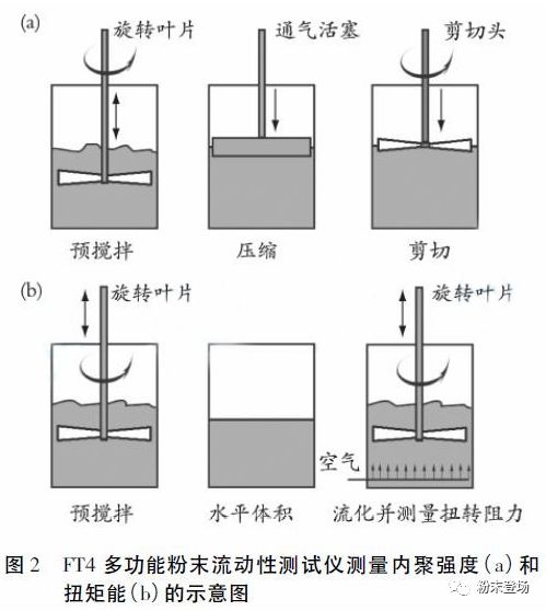 粉末涂料的施工工艺