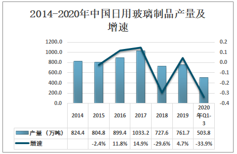 玻璃制造专业