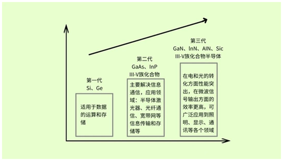 液压运动