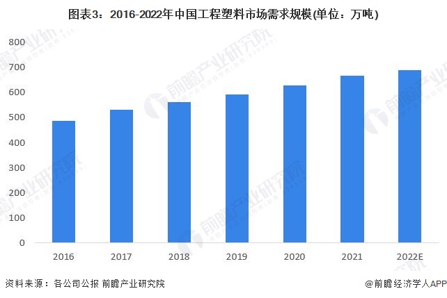 钒离子有毒吗