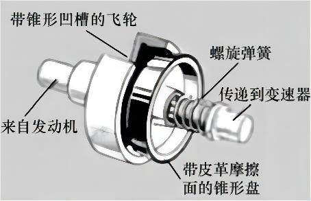 离合器片面片材质,离合器片面片材质与标准程序评估，心版39、40、58的探讨,实地分析数据设计_优选版74.79.90