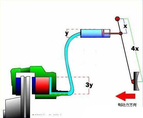 刹车盘工作原理视频