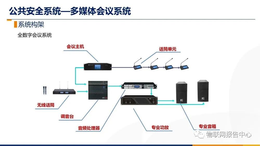 光纤和摄像头是怎样连接的