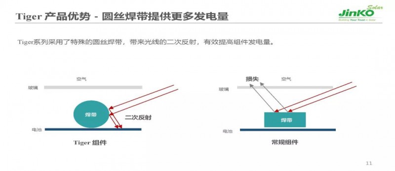 木偶与助焊笔使用视频教学