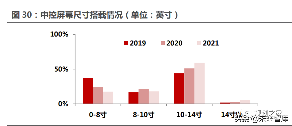 汽车智能玻璃概念股