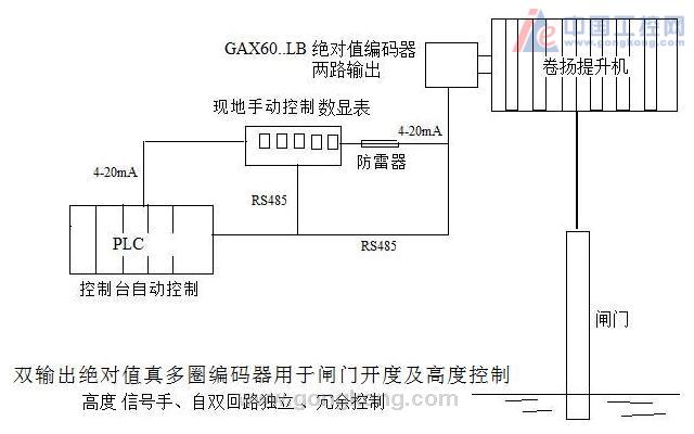 解码器输出电平