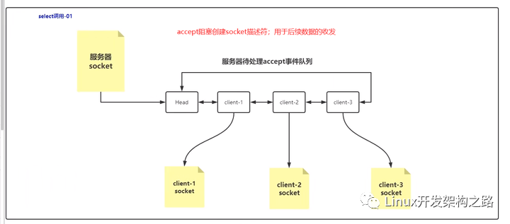 电热丝并联接线图