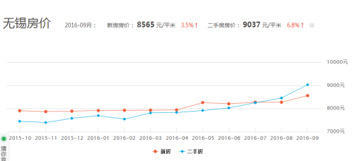 假性宫缩什么时候开始