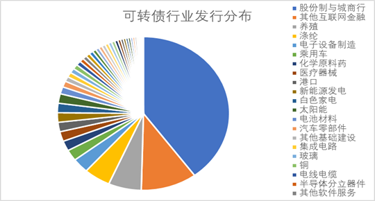 2021年世界经济热点