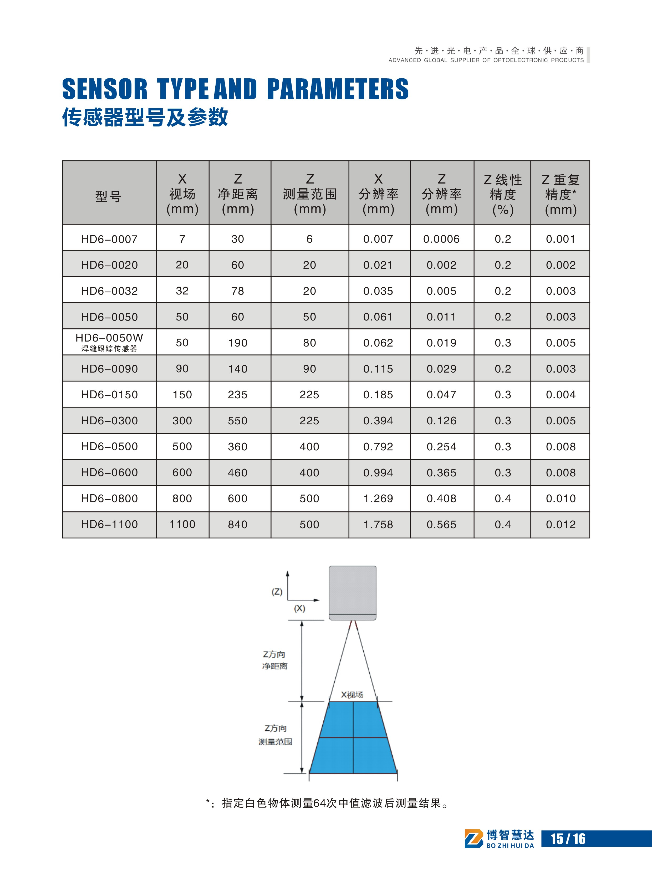 传感器焊接注意事项