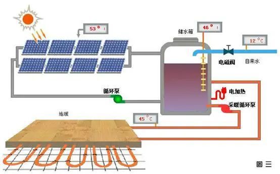 太阳能加什么介质好