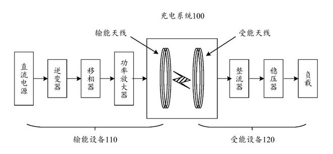 微波干燥技术的优缺点