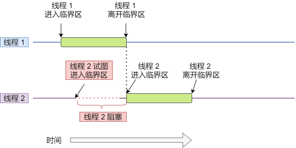 支木铁丝怎么绑