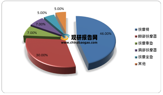 按摩器的功效,按摩器的功效与稳定性策略解析，专业版探讨,数据支持设计解析_创意版33.86.94