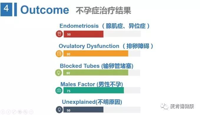 试管婴儿医院排名前十