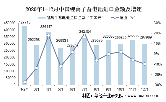 打火机行业的现状