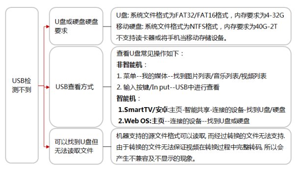 电视机检验机构