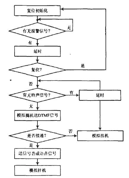 防盗报警系统工作原理