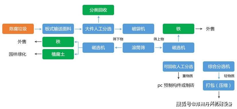 臭氧洗衣服有哪些功效