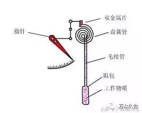 压力式温度计原理是什么