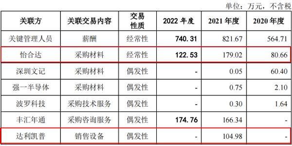 古龙香和木质香区别