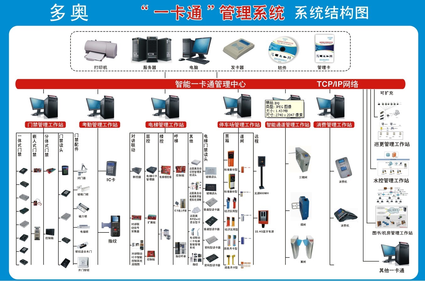 一卡通系统包括哪些设备和软件