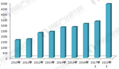 硬质合金行业现状