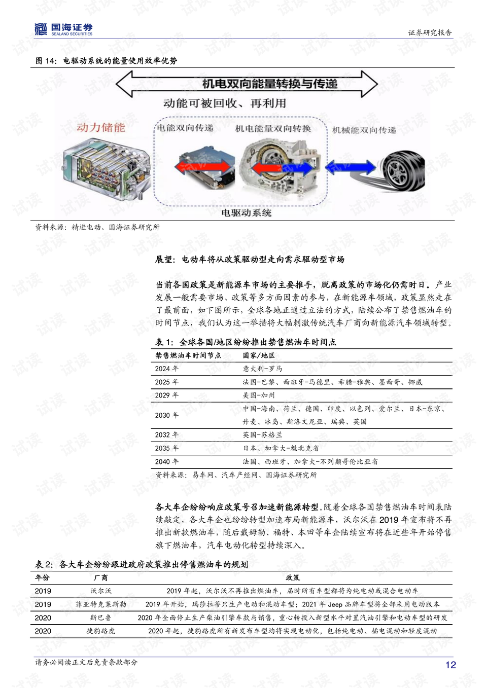 汽车润滑油方面论文