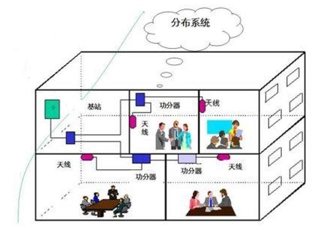 客房智能化的具体做法有哪些