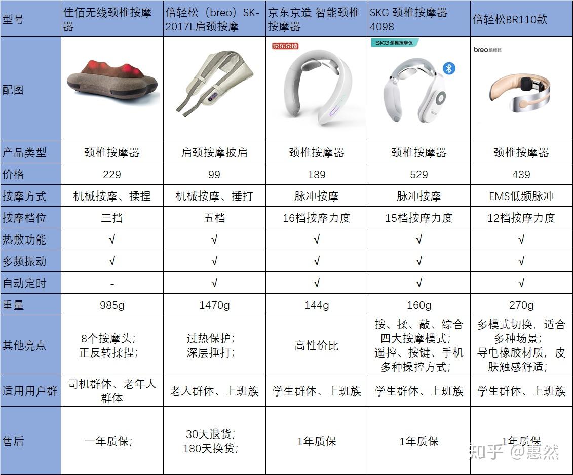 眼部按摩仪品牌前十名