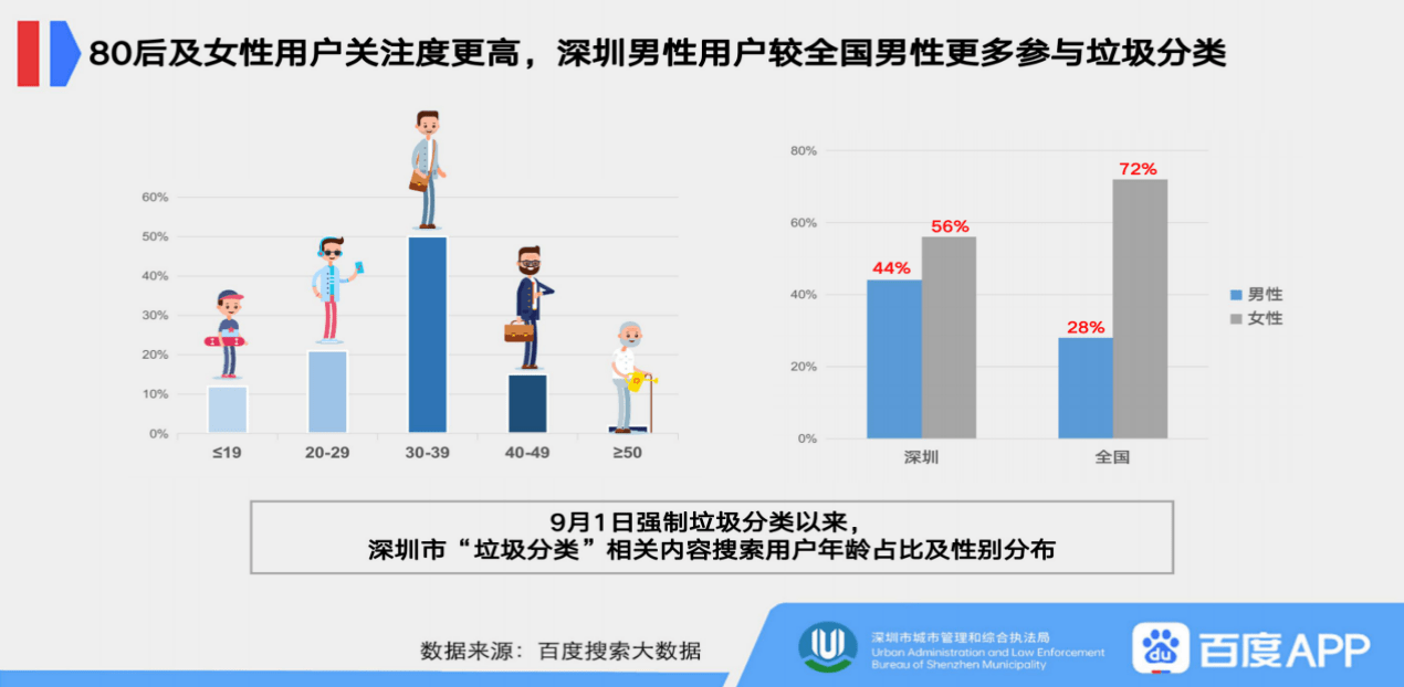 城市垃圾处理技术有哪些