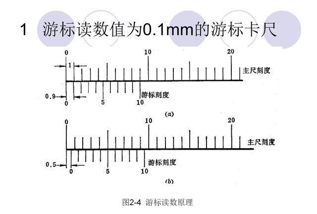 游标卡尺安装步骤