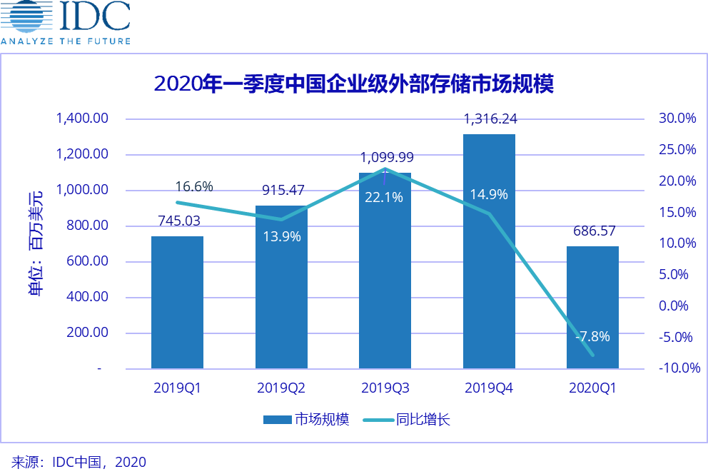 锌的储存方式