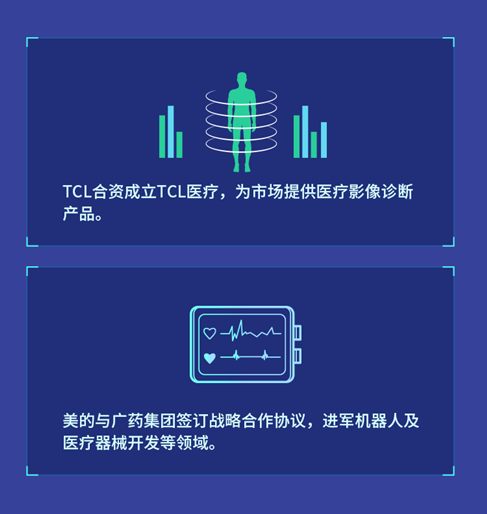 焊接方框技巧