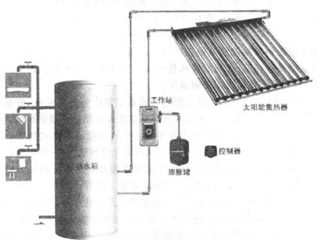 太阳能热水器传感器拆卸视频