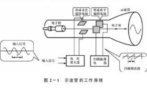 打蜡机原理