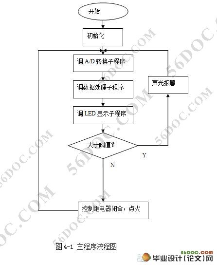 酒精测试仪电路工作原理