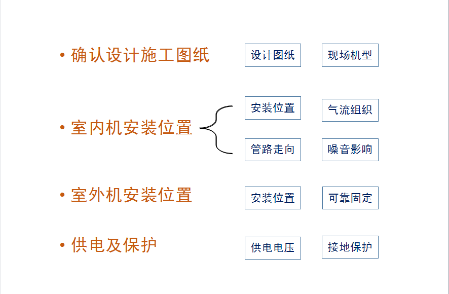 家用中央空调验收标准