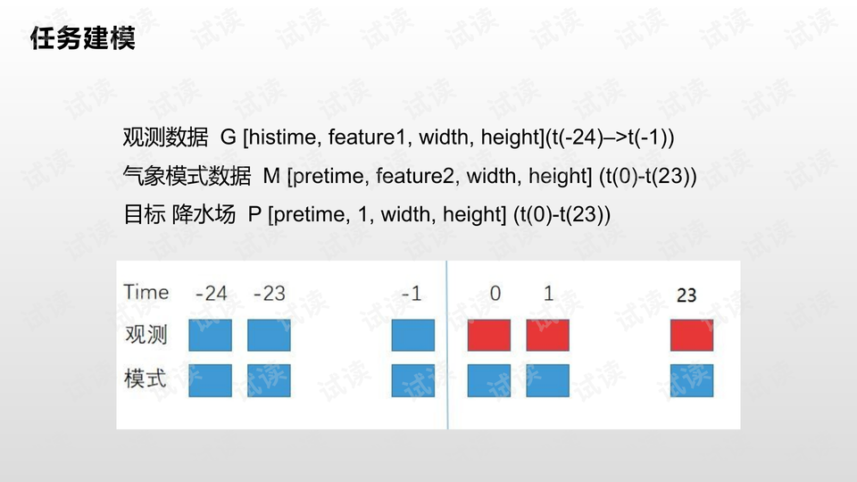 工艺座钟