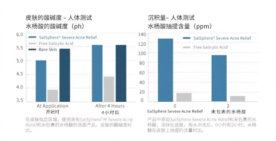 抗静电剂主要成分