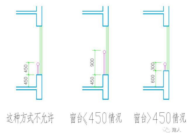 台面高度怎么算