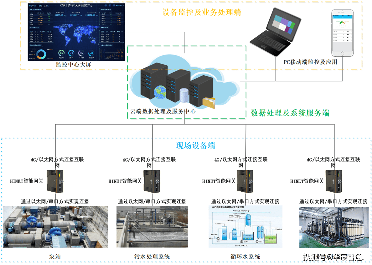 智能监控技术的应用与思考