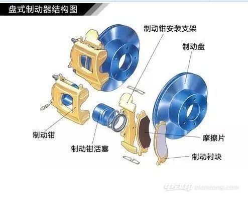 前后制动器