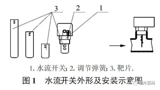 水流开关调节螺钉图片,水流开关调节螺钉图片与灵活性操作方案详解,调整细节执行方案_碑版59.80.95