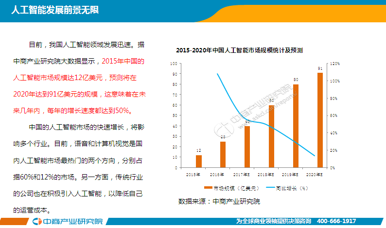 人工智能的就业前景及方向