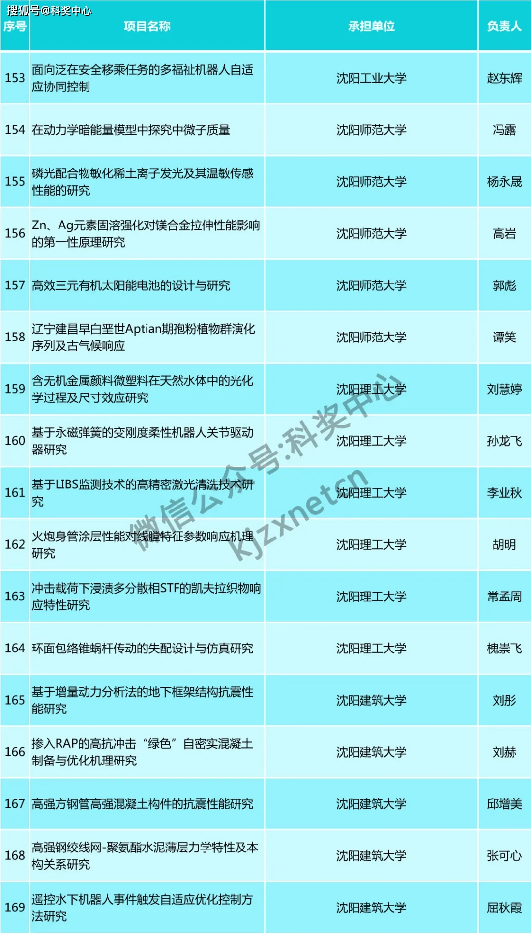 天然橡胶作用