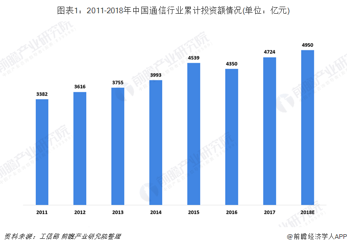 射频电缆分类