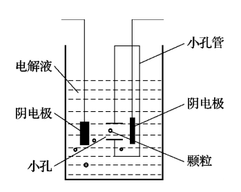 折射率测试设备